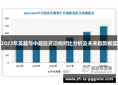 2023年英超与中超投资动向对比分析及未来趋势展望