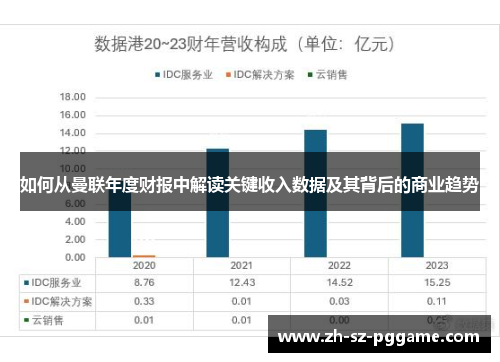 如何从曼联年度财报中解读关键收入数据及其背后的商业趋势