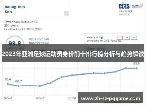 2023年亚洲足球运动员身价前十排行榜分析与趋势解读
