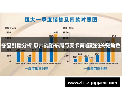 冬窗引援分析 瓜帅战略布局与麦卡蒂崛起的关键角色