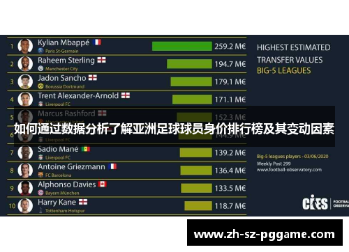 如何通过数据分析了解亚洲足球球员身价排行榜及其变动因素