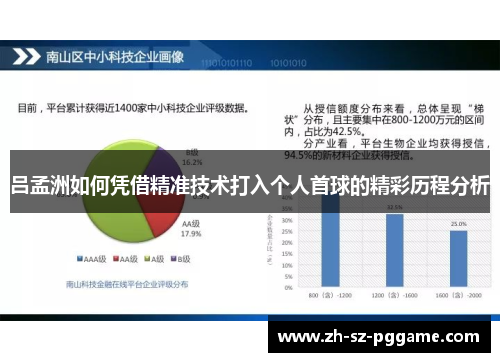 吕孟洲如何凭借精准技术打入个人首球的精彩历程分析