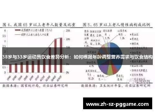 38岁与33岁运动员饮食差异分析：如何根据年龄调整营养需求与饮食结构