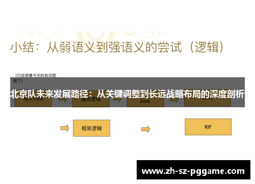 北京队未来发展路径：从关键调整到长远战略布局的深度剖析