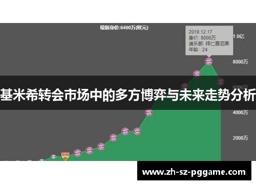 基米希转会市场中的多方博弈与未来走势分析