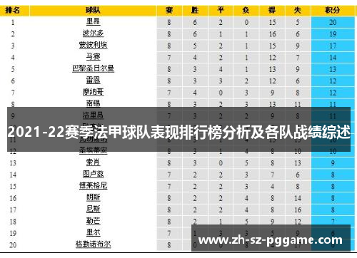 2021-22赛季法甲球队表现排行榜分析及各队战绩综述