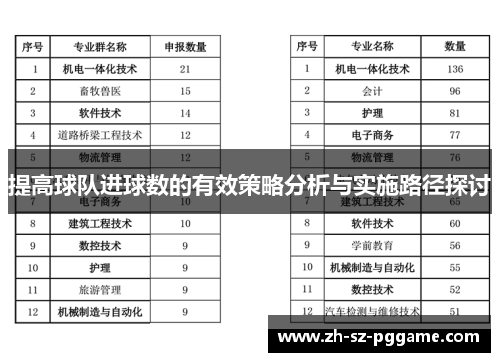 提高球队进球数的有效策略分析与实施路径探讨