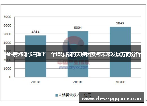 金特罗如何选择下一个俱乐部的关键因素与未来发展方向分析