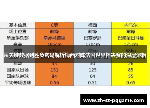 从关键数据到胜负密码解析梅西对阵法国世界杯决赛的深层逻辑