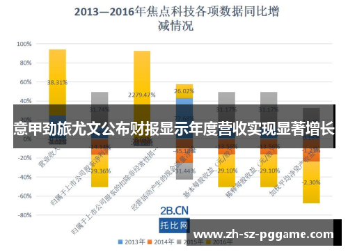 意甲劲旅尤文公布财报显示年度营收实现显著增长 意甲劲旅尤文公布财报显示年度营收实现显著增长